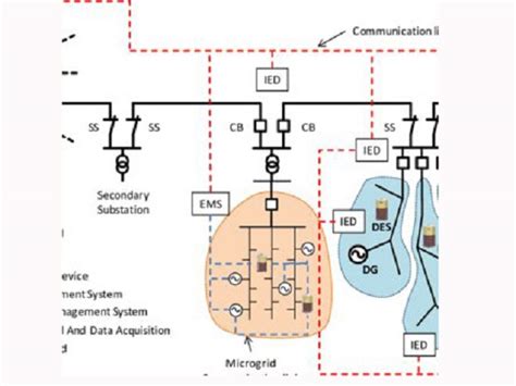 self healing electrical box|self healing systems.